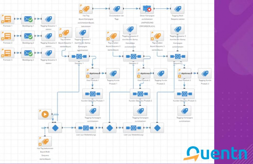 Monsterfunnel ansehen